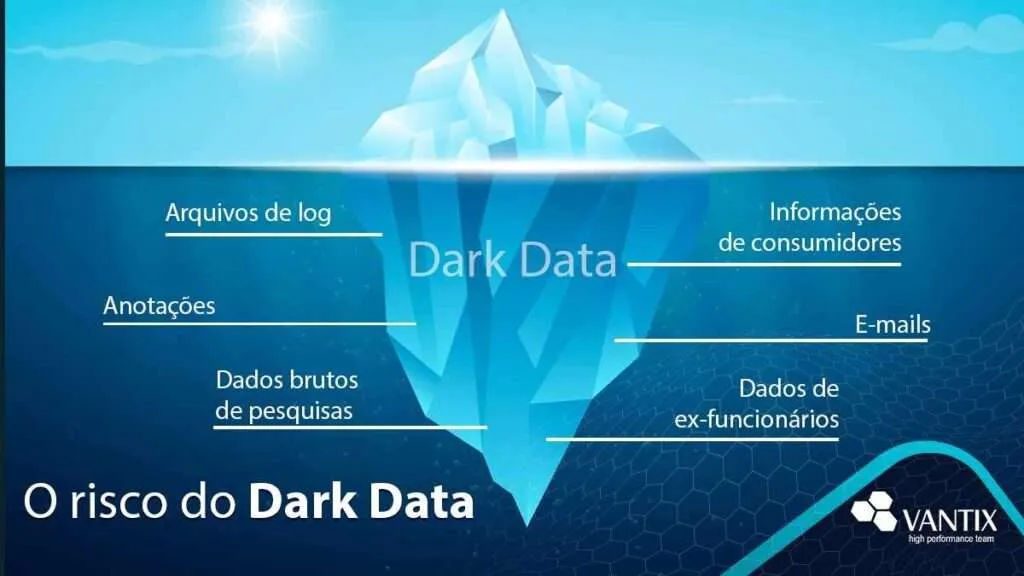 O que é Dark Data e quais os riscos para sua empresa