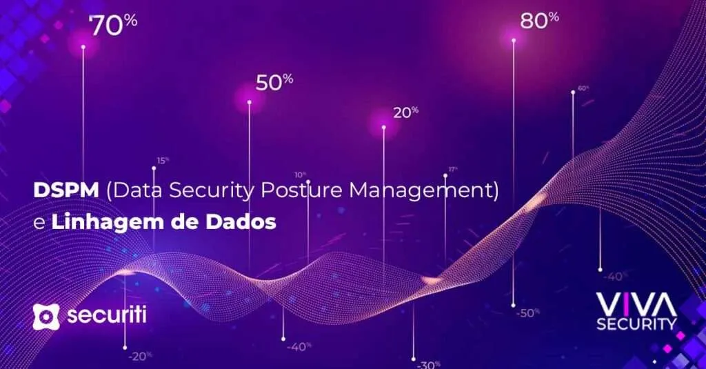 DSPM (Data Security Posture Management) e Linhagem de Dados